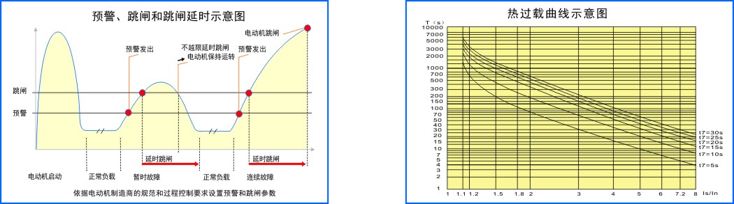 过载曲线图.jpg